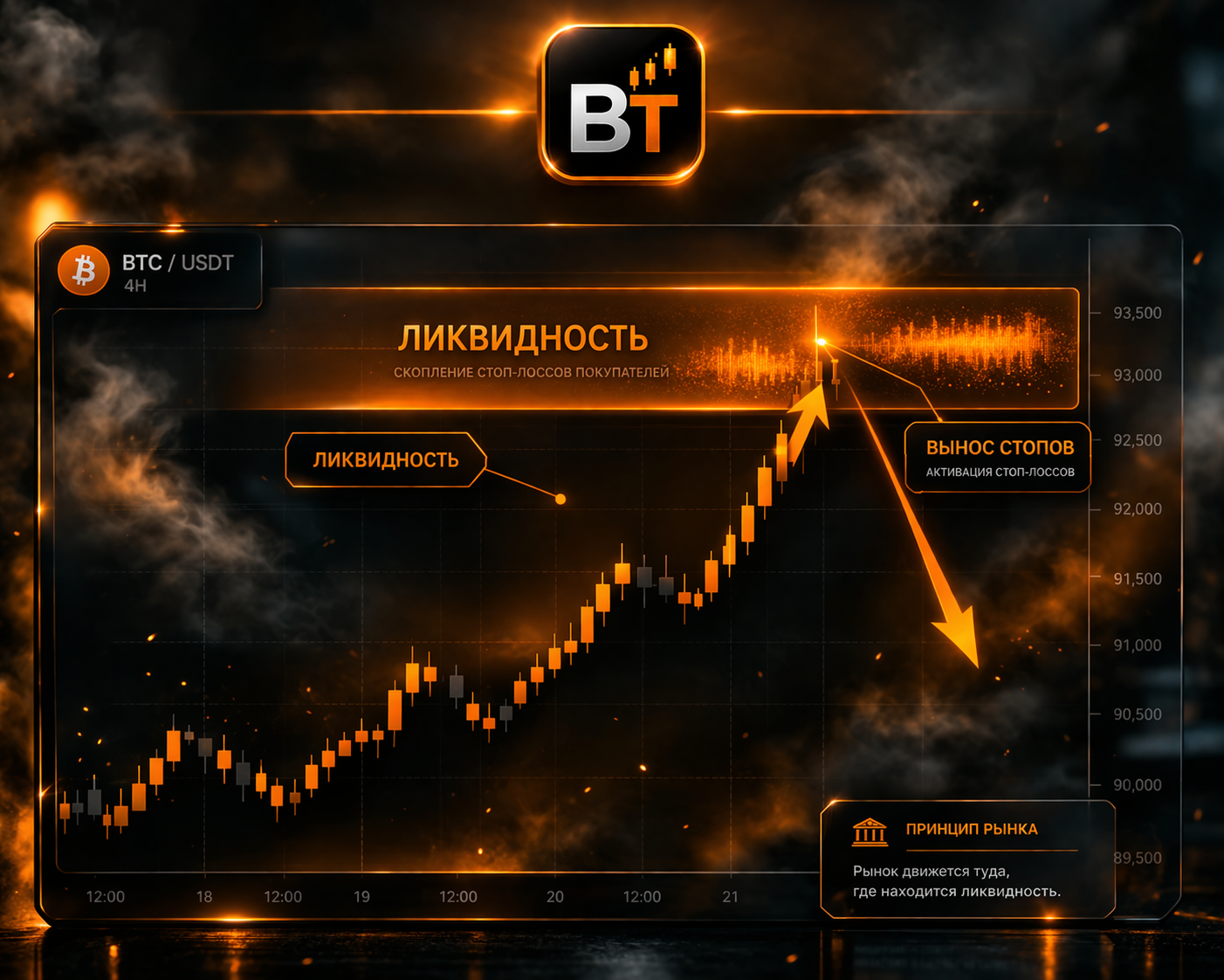 кинематографичная сцена разворота рынка, график BTC сначала движется вверх затем резко вниз, светящаяся траектория движения, темный атмосферный фон, сверху логотип BT, подписи на русском "ложное движение", "разворот", драматическое освещение, эффект движения, премиальный стиль