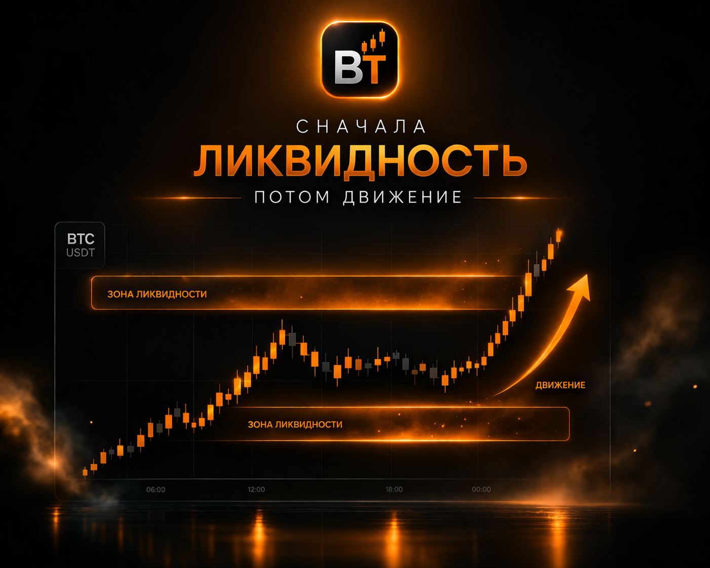 минималистичный премиальный визуал крипторынка, график BTC с мягко подсвеченными зонами ликвидности, центрированная композиция, сверху логотип BT, подпись на русском "сначала ликвидность потом движение", темный градиентный фон, кинематографичный свет, ультра чистый дизайн