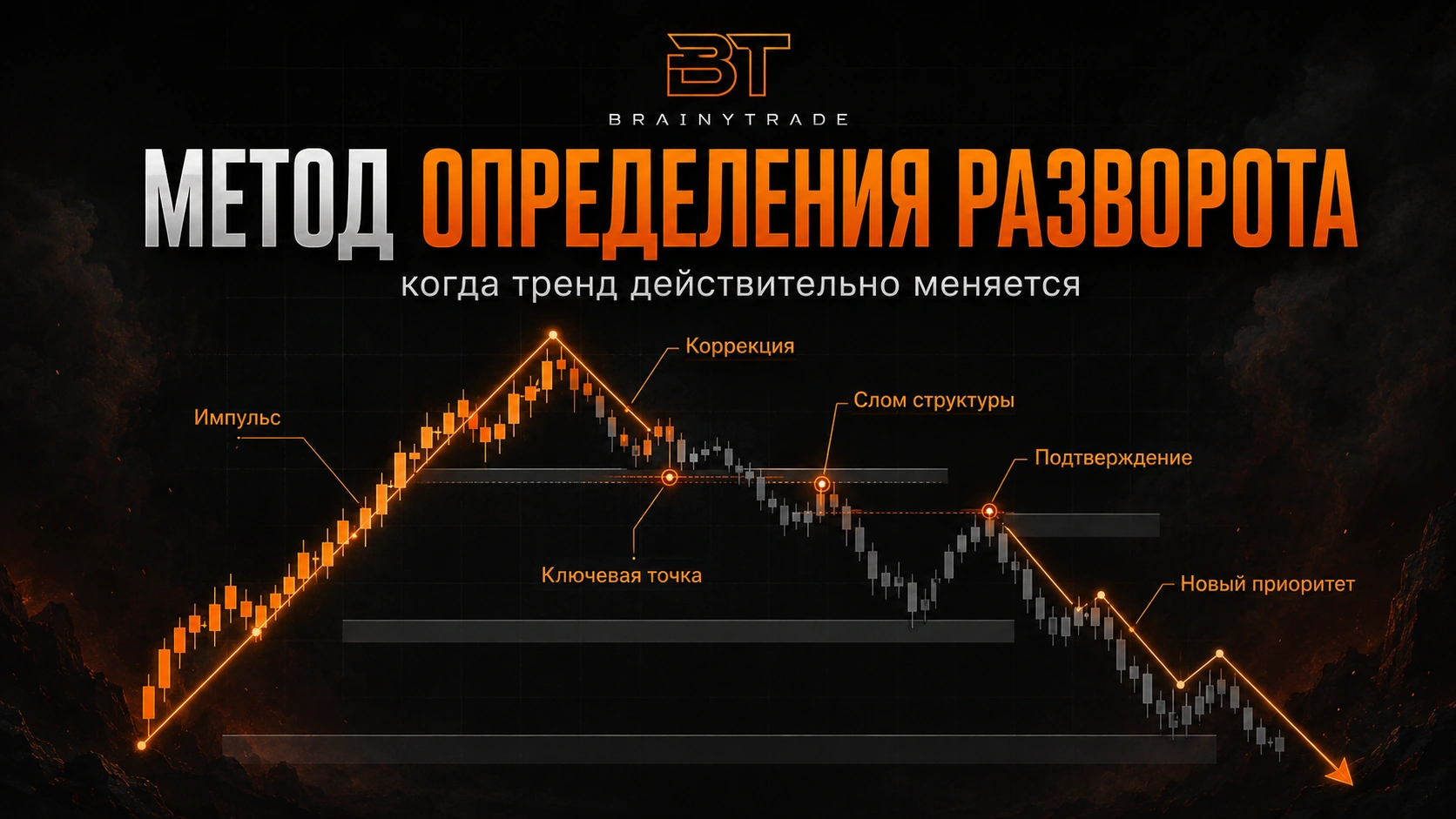 Метод определения разворота рынка: как понять, что тренд действительно меняется