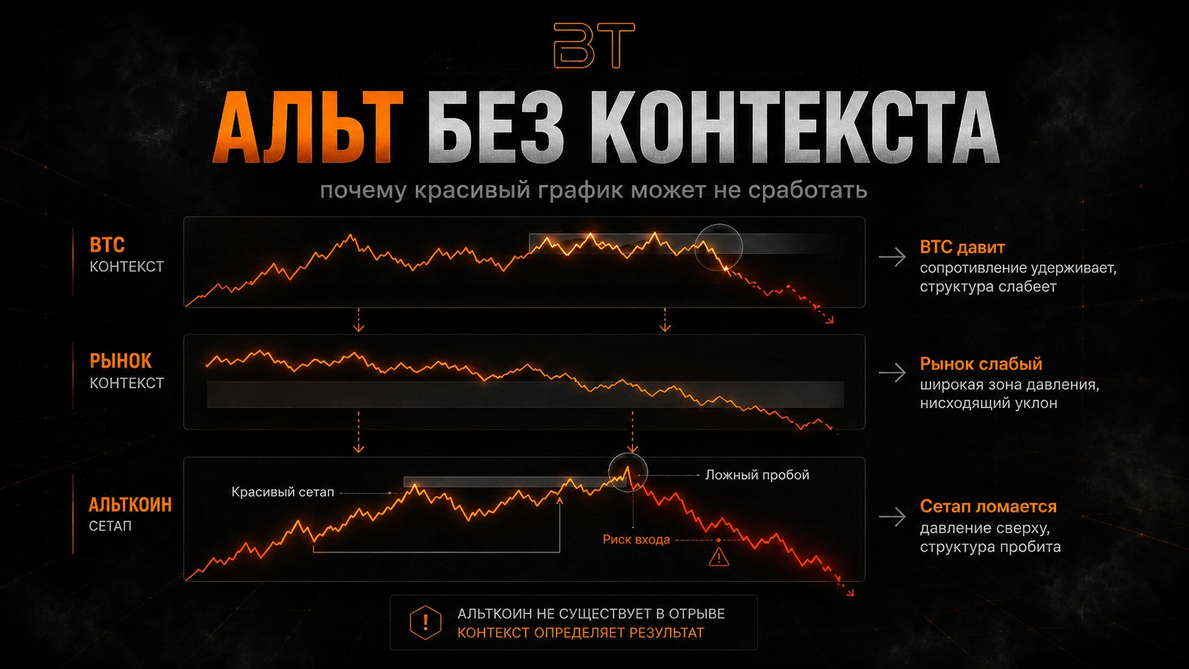 Ошибка: альт без контекста. Почему красивый график может не сработать