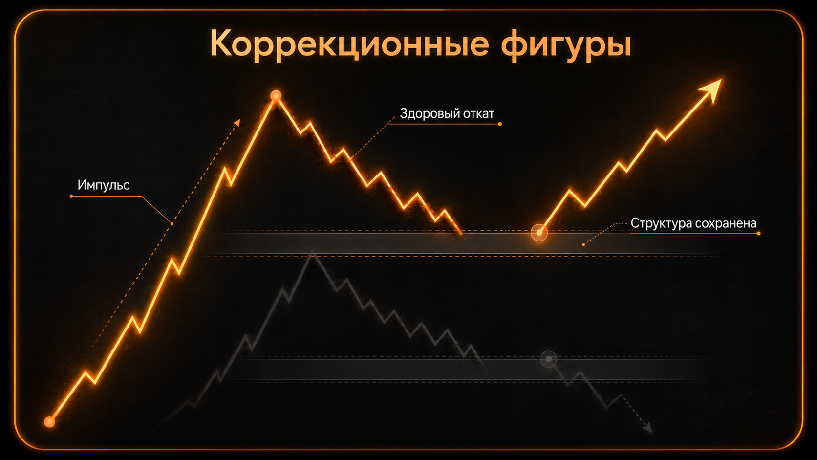 Коррекционные фигуры: почему они работают не так, как пишут в учебниках